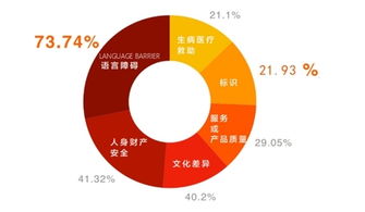 人工智能翻譯技術 破解出境游語言壁壘，開啟無障礙溝通新紀元